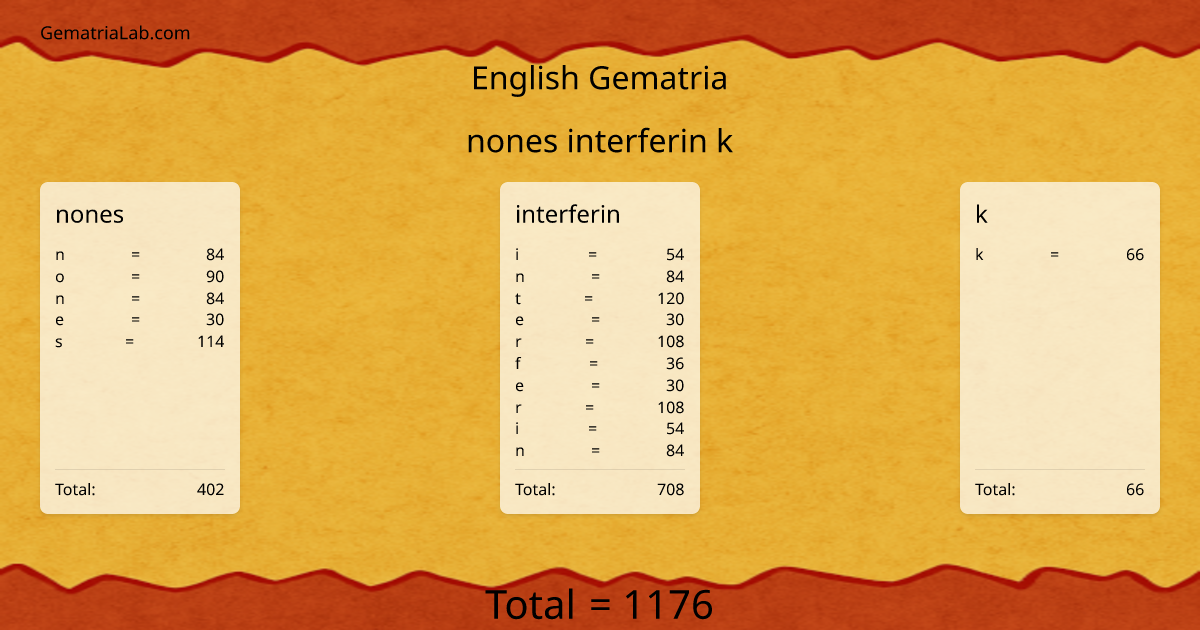 nones interferin k in english Gematria